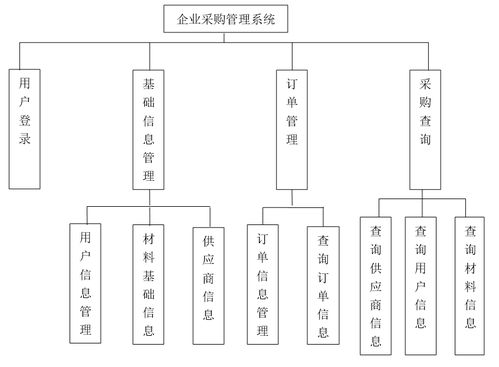 基于Java的采購管理系統(tǒng)設(shè)計與實現(xiàn)及其在自然生態(tài)系統(tǒng)保護管理中的應(yīng)用