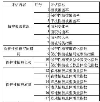 智慧自然保護地之生態(tài)價值評估與保護成效評估體系探析