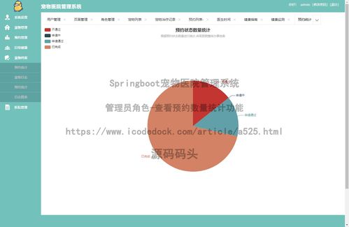 基于HTML與Spring Boot的寵物醫院管理系統與自然生態保護結合的應用探索