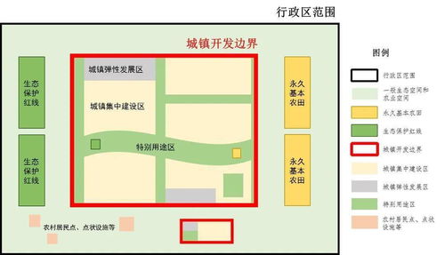 國土空間規劃中的“三線”管控體系與自然生態系統保護管理