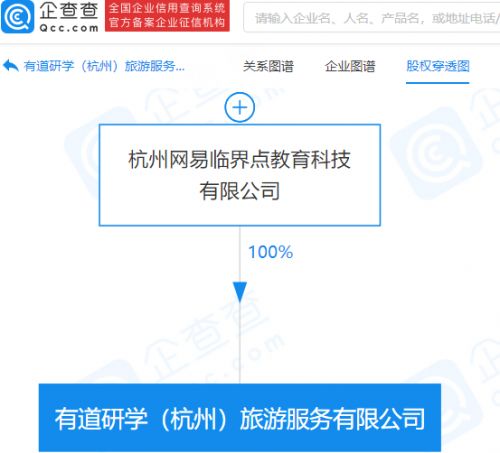 網易關聯公司布局旅游服務，開拓旅游開發與策劃咨詢新領域
