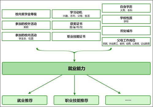 項目一 認識大數據，實現學情分析系統設計與環境搭建 —— 兼論對旅游開發項目策劃的啟示