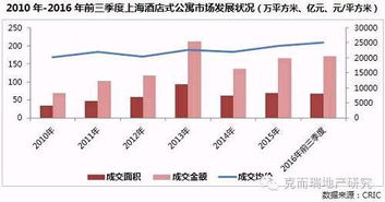 不限購不限貸的酒店公寓，能成為樓市投資新寵嗎？
