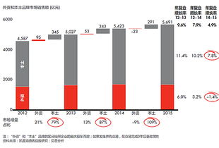 解讀2016中國購物者大數據報告 洞察消費新趨勢，引領投資新機遇